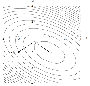 quadratic-form-contour-CG