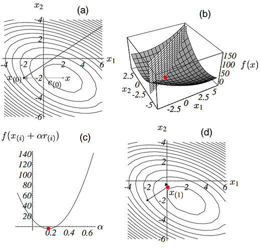quadratic-form-contour-lineSearch