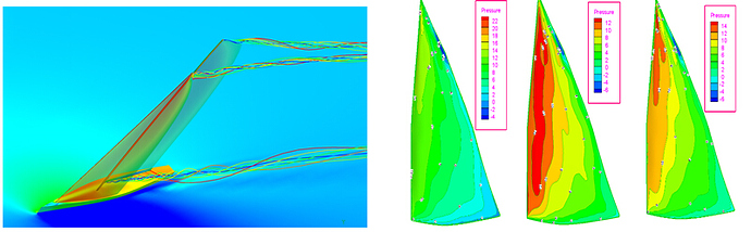 帆船、帆翼空气动力性能的数值模拟
